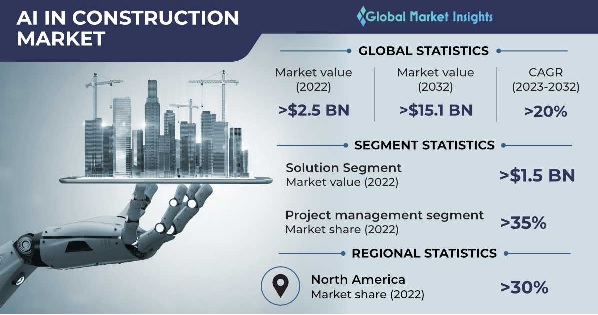 artificial-intelligence-in-construction-market