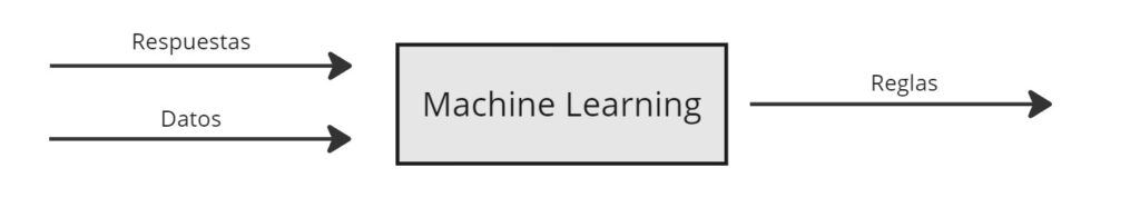 [Machine Learning .lab] IA