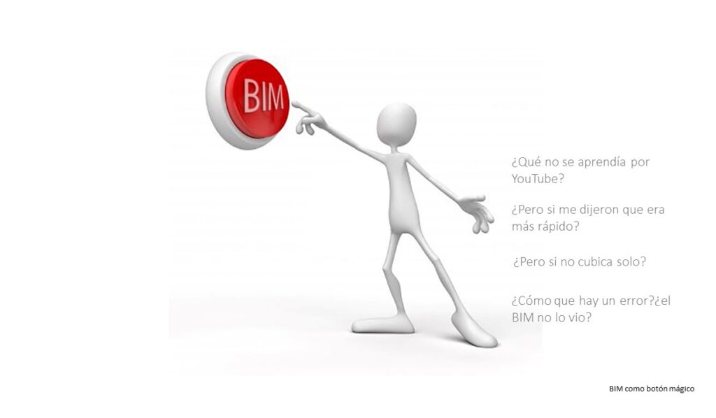 BIM Manager BIM como un botón mágico